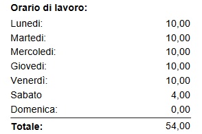 orario lavoro costo colf e badanti